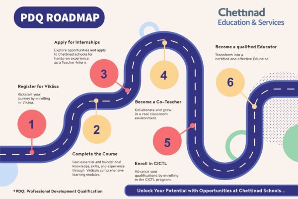 roadmap roadmap